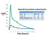 oral-minoxidil