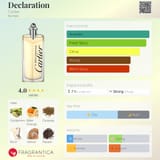Declaration-Cartier-for-men-perfume-card