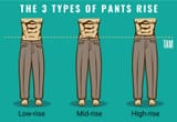 The-3-Trouser-Rise-Types-Infographic