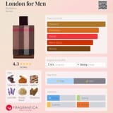 London-for-Men-Burberry-for-men-perfume-card