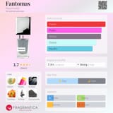 Fantomas-Nasomatto-for-women-and-men-perfume-card