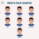How-To-Determine-Face-Shape-for-Men