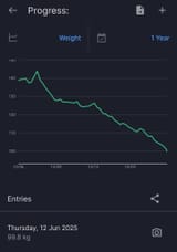 SmartSelect_20250612_061932_MyFitnessPal