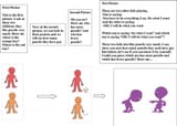 Preschooler Girls detect which boy is dominant