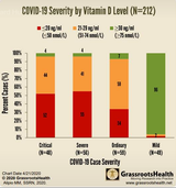 covid-vitamin-D