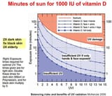 minutes-sun-vitamin-d