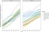 Age-standardised-obesity-attributable-mortality-fractions-in-26-European-countries-by