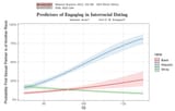 black white dating iq