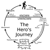 a-diagram-of-the-hero-s-journey