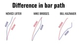 Bench-movement