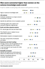 PS_2019.03.28_science-knowledge_A-03