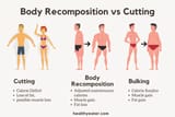 Recomp-cu-bulk