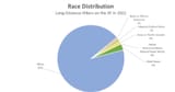 appalachian-trail-2022-survey