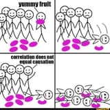 correlation