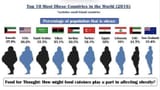 fatcountries