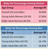VWHEVERGREEN-BodyFatPercentageChartsforMenandWomen-671e236b17e84eaab97c4466dac1f318 (1)