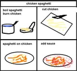 recipe-chicken-spaghetti-lifehack