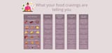 carb+cravings++meaning+kam+sokhi+mind+body+%26+eating+coach
