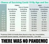 covid survival