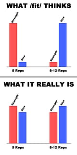 fitReps