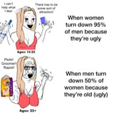 girls-reject-guys-young-old-ugly