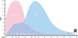 sexual-market-value-smv-chart