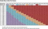 Body-Mass-Index-for-Asians