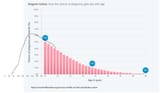 chance-pregnancy-month-age-fertility