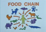 foodchain-simpsons