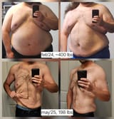 15 month progress (5&#039;9 btw)
