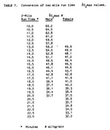 VO2 Max Chart