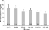 lim211-fig-0001-m