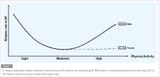 afib risk