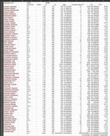 Sumo stats