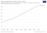 640px-Obesity_in_the_United_States.svg[1]
