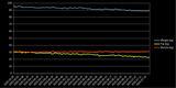 weightgraph