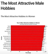 male hobbies