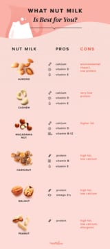 11233-nutmilk-guide-1296x728-body
