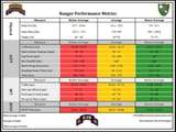Ranger Standards