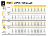 Final ACFT