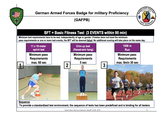 GAFB