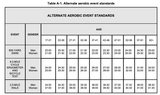 APFT Alternatives