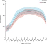 6736b248cfc6ecafb5250173_6736b1ec35fc5fab6b46a3a3_obesity-us-by-age-group