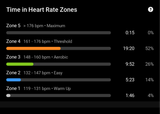 zones