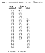VO2 Max Chart
