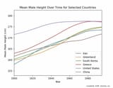 mean-male-height-evolution-v0-wsqrr0frc3yb1