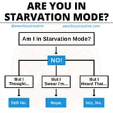 starvation mode