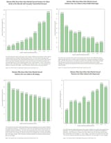Women who have more partners stat