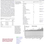 Adult women performance compared to 15 year old school boys - source -Transgender Women in the Female Category of Sport Perspectives on Testosterone Suppression and Performance Advantage