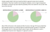 women_report_approaches